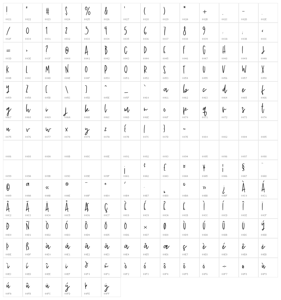 John Wick Character Map