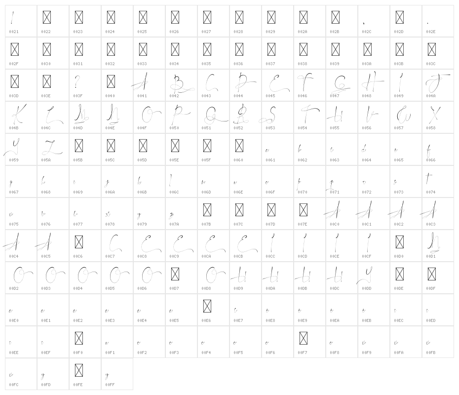 JohnAsttern - Demo Character Map