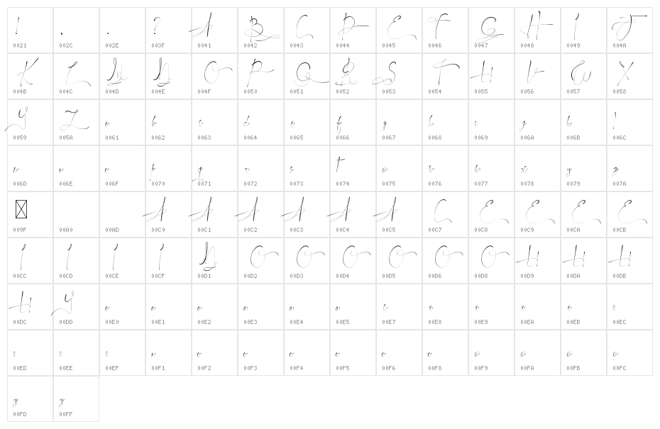 JohnAsttern - Demo Character Map