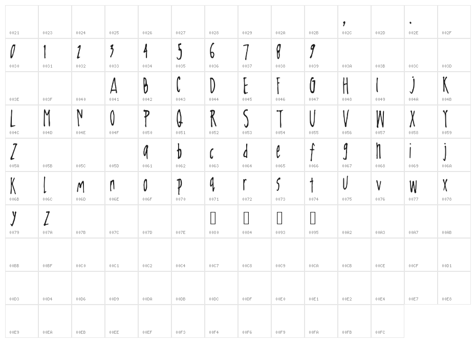 JohnDaly Character Map