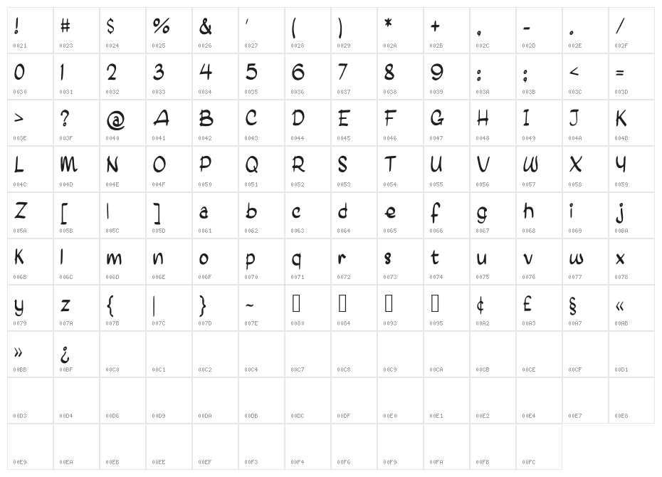 John_Snow Character Map
