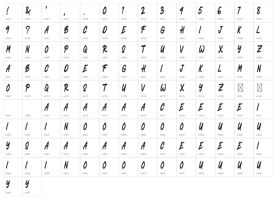 Johnie Horian Character Map