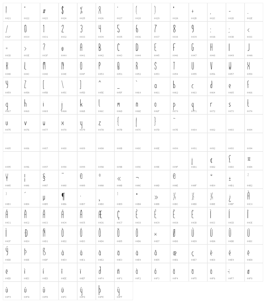 Johnny Long Character Map