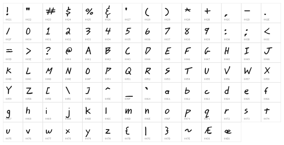 Johnny Mac Scrawl BRK Character Map