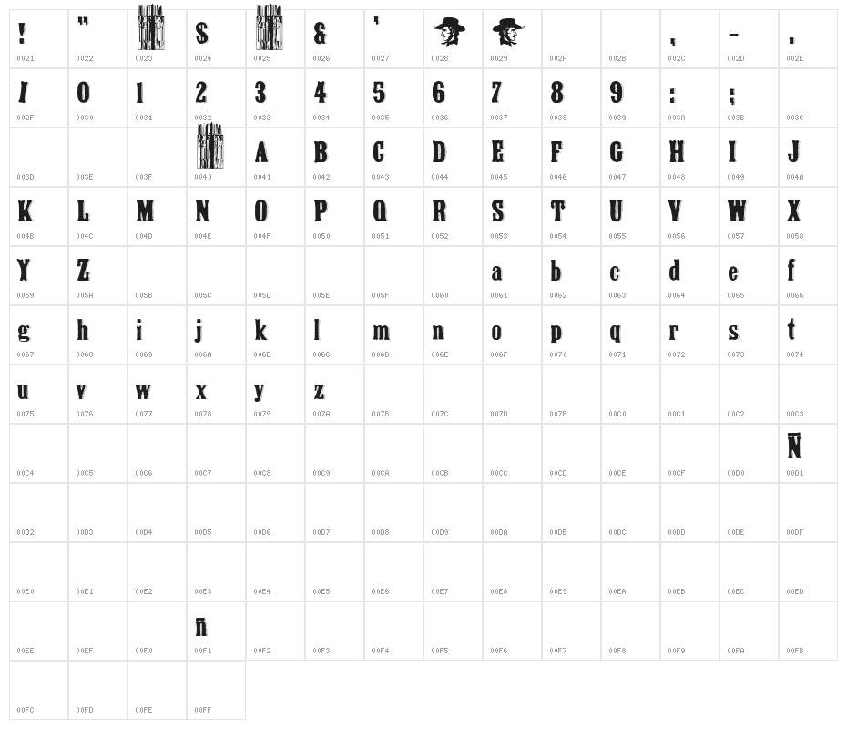 Johnny Pistolas Character Map