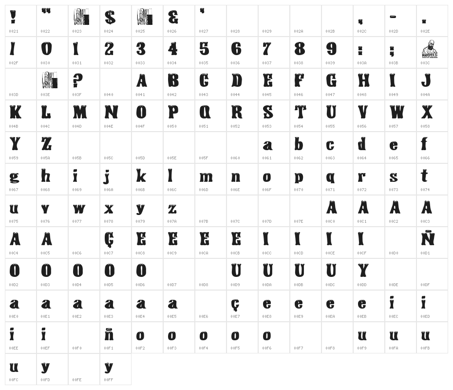 Johnny The Kid Character Map