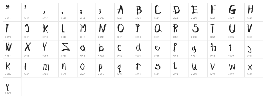JohnnyBoy Character Map