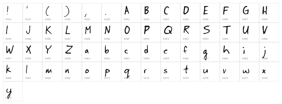 JohnnyFont Character Map