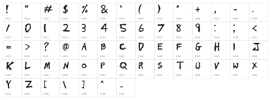 John's 1000 Hurts Character Map