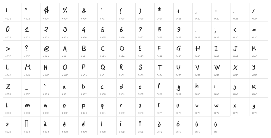 Johnsonscript Character Map