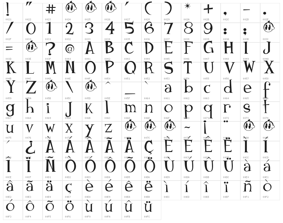 Johnyokonysm Character Map