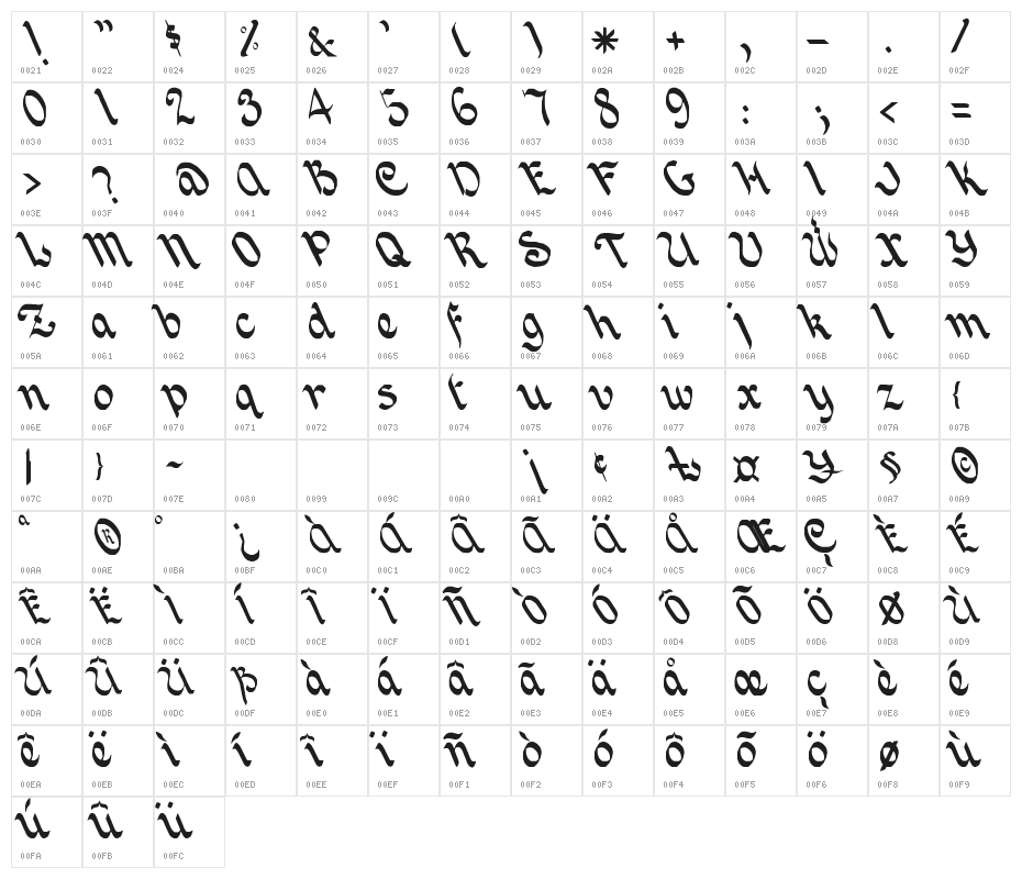 Joincaz Character Map