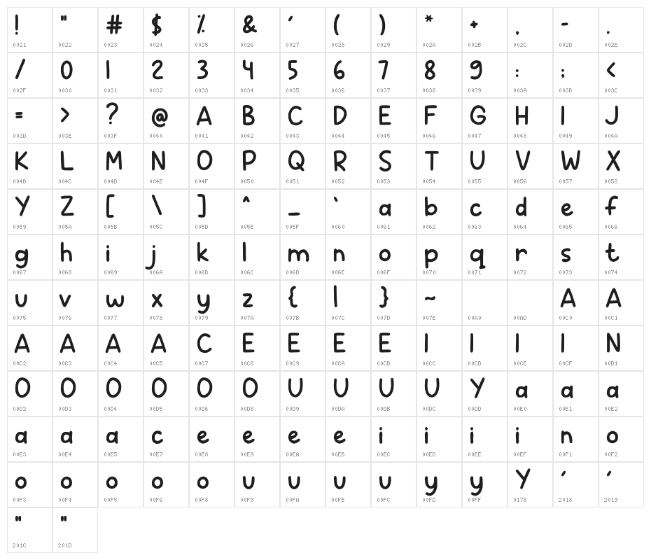 Jojoba Character Map