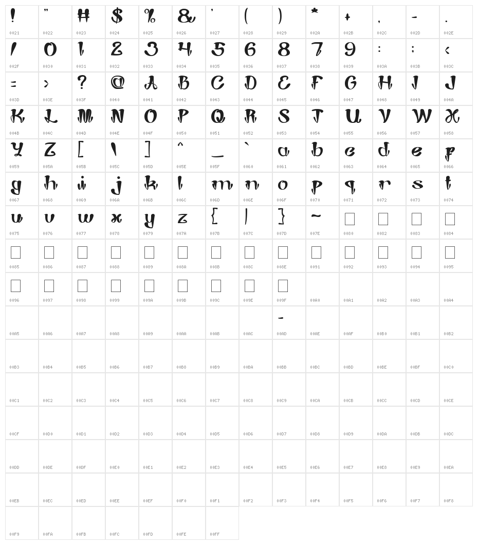 Joker Shoes Character Map