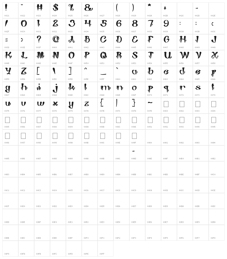 Joker Shoes Character Map
