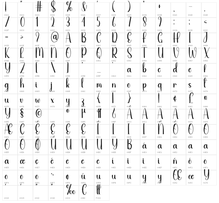 Joking Character Map