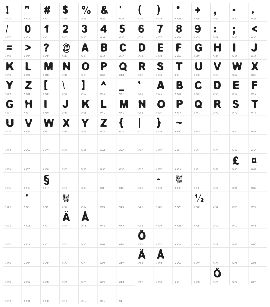 Jokioinen Character Map