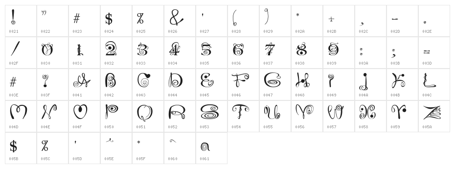 JoliScript Character Map