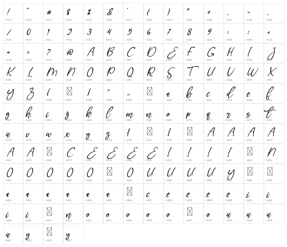 Jollia Bolla Character Map