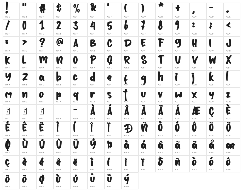 Jolly Angel - Personal use Character Map