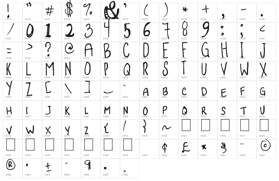 Jolly Beggar Character Map