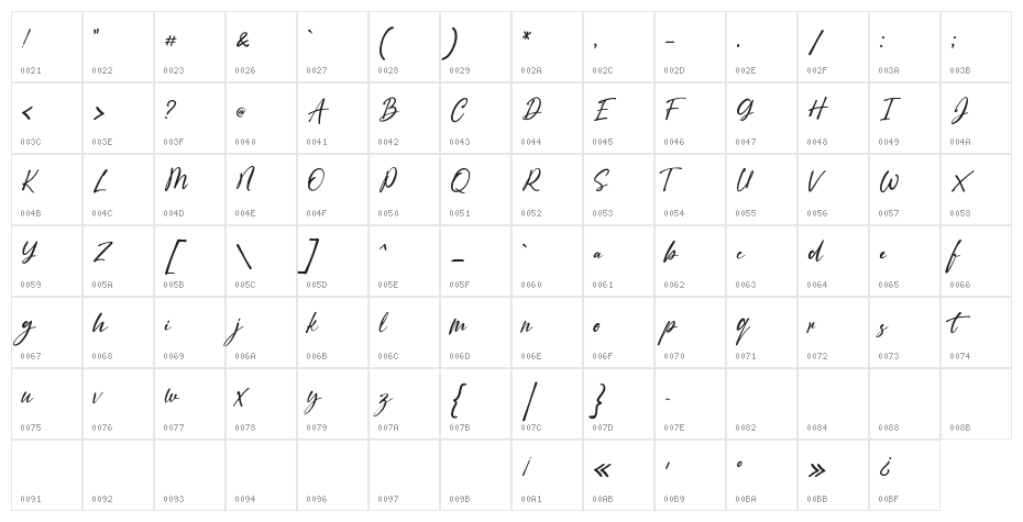 Jolly DEMO Character Map
