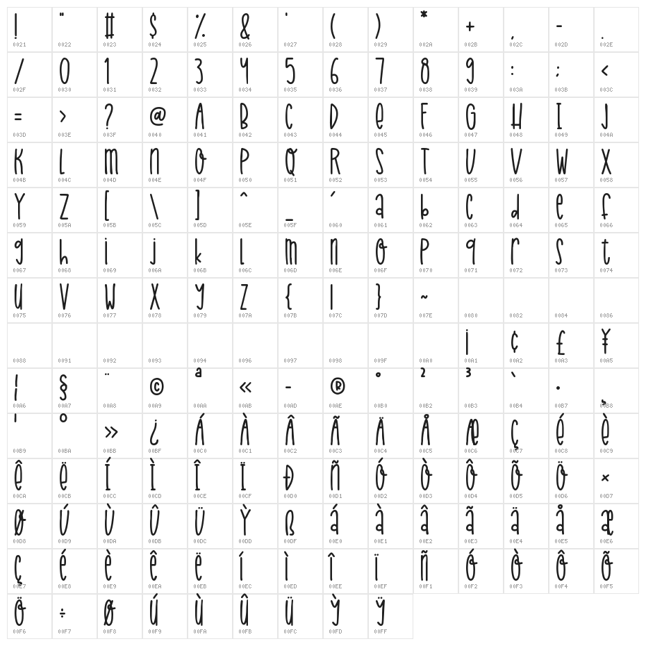 Jolly Dream Character Map