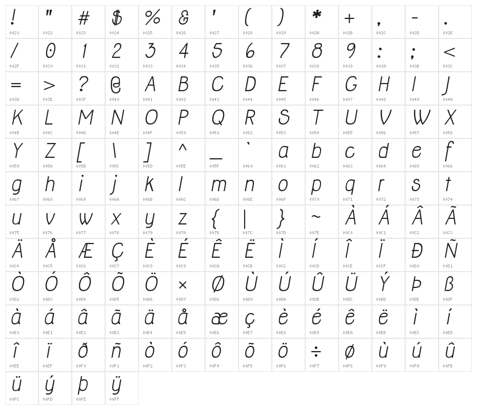 Jolly Italic Character Map