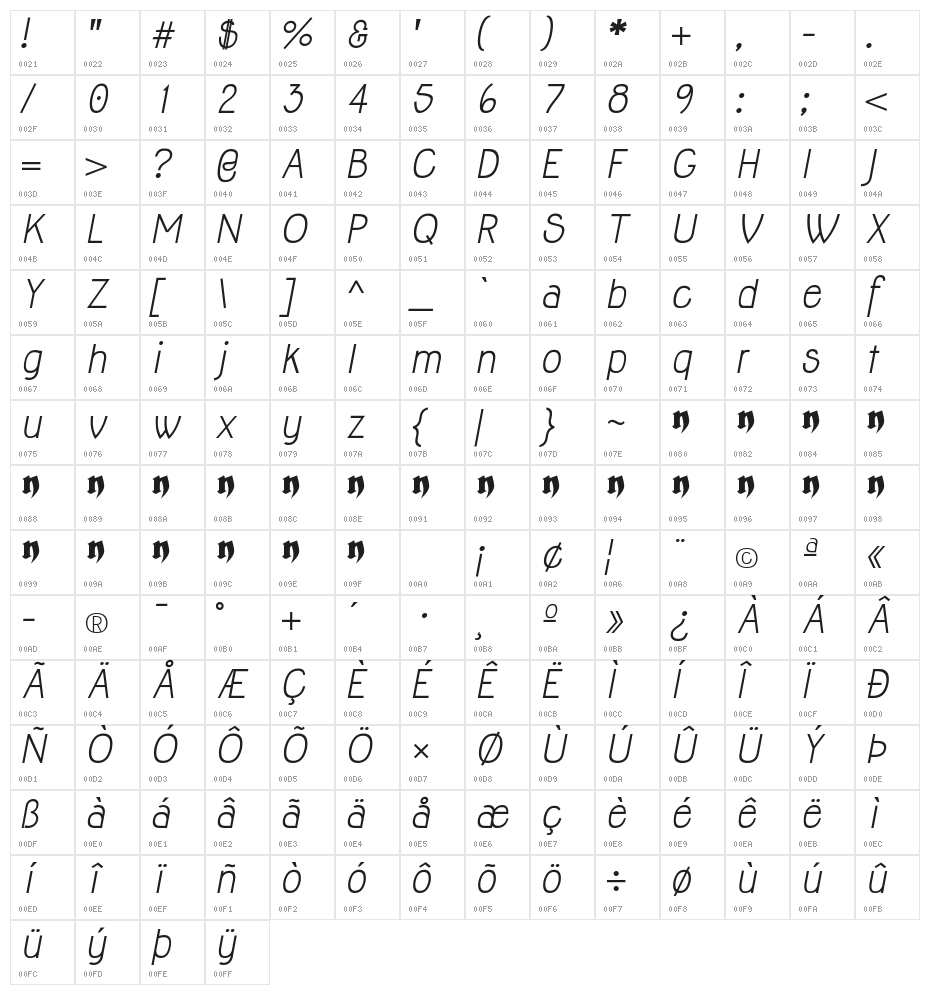 Jolly Italic Character Map