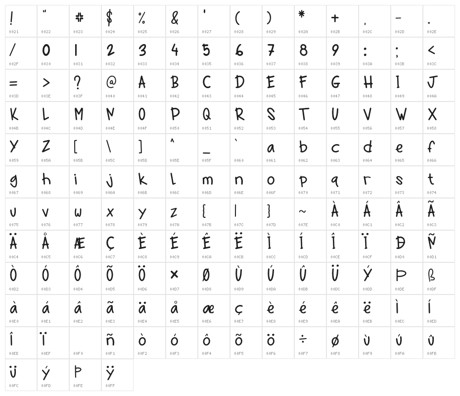 Jolly Joy Character Map