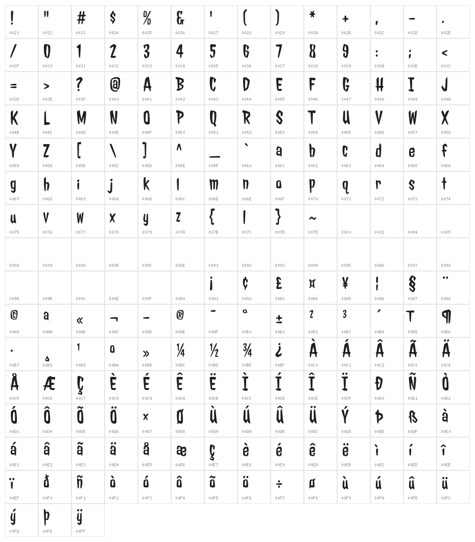 Jolly Lodger Character Map