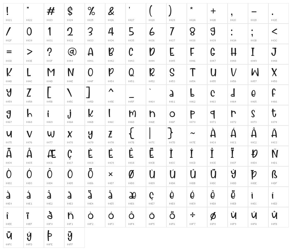 Jolly Rainbow Character Map