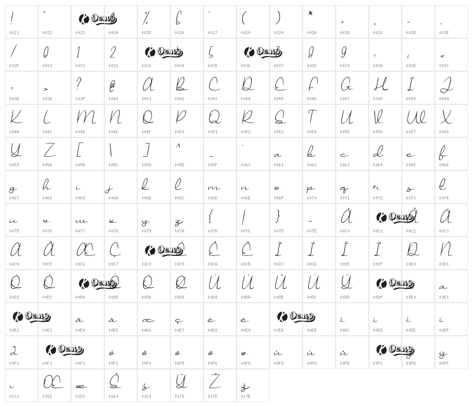 Jollycandy Demo Character Map