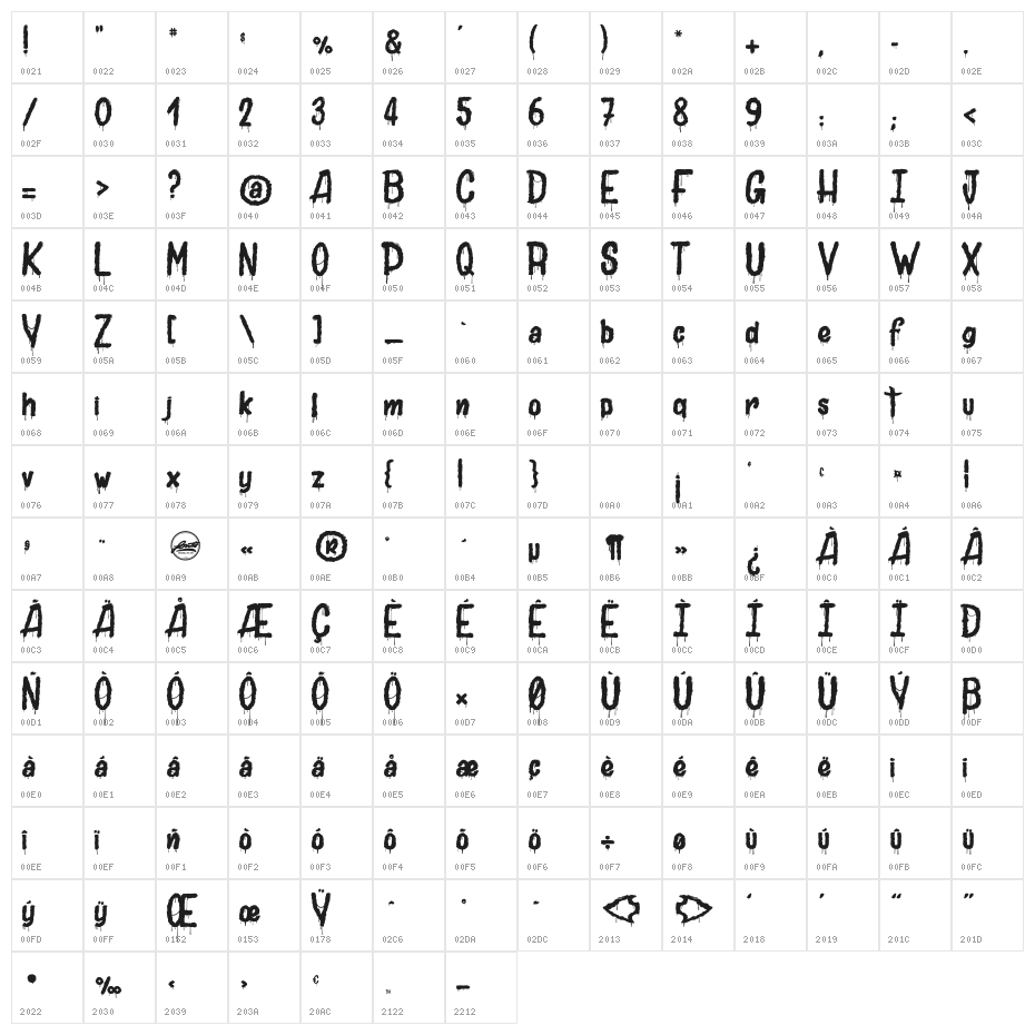 Joly Death Character Map