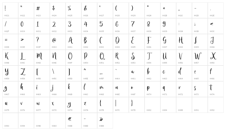 Jolystmas Demo Character Map