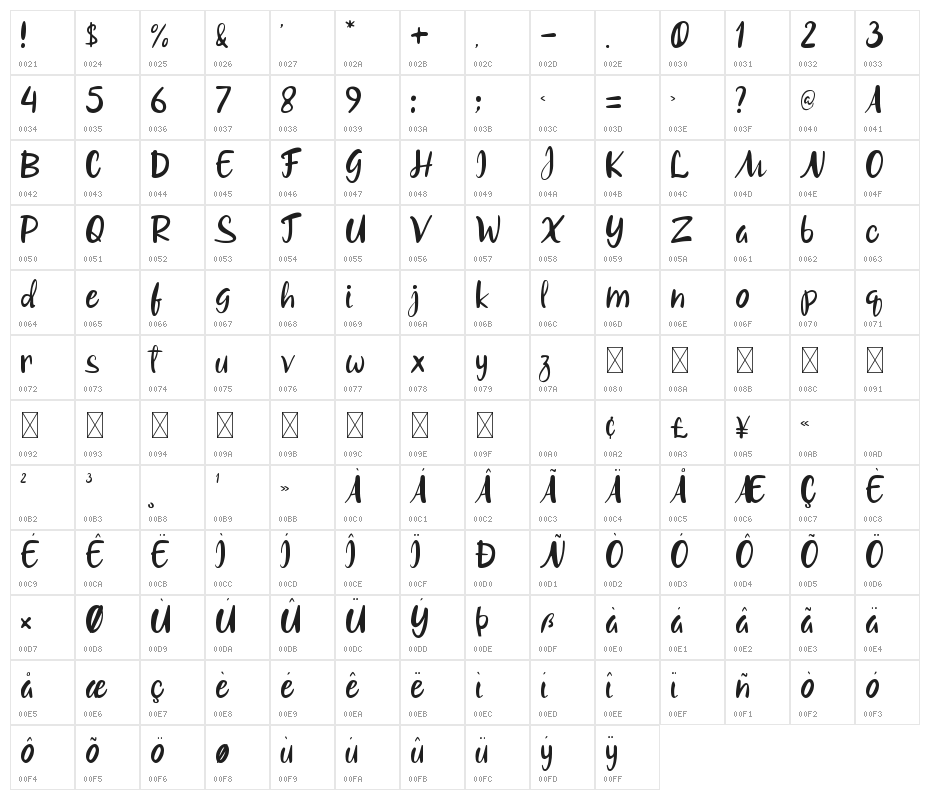 Jom Melaya Character Map