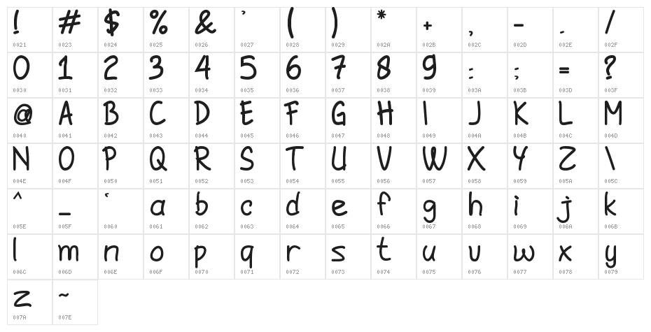 Jomblo-Ngenes-Bold Character Map