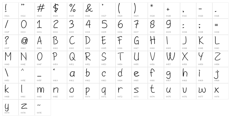 Jomblo-Ngenes Character Map