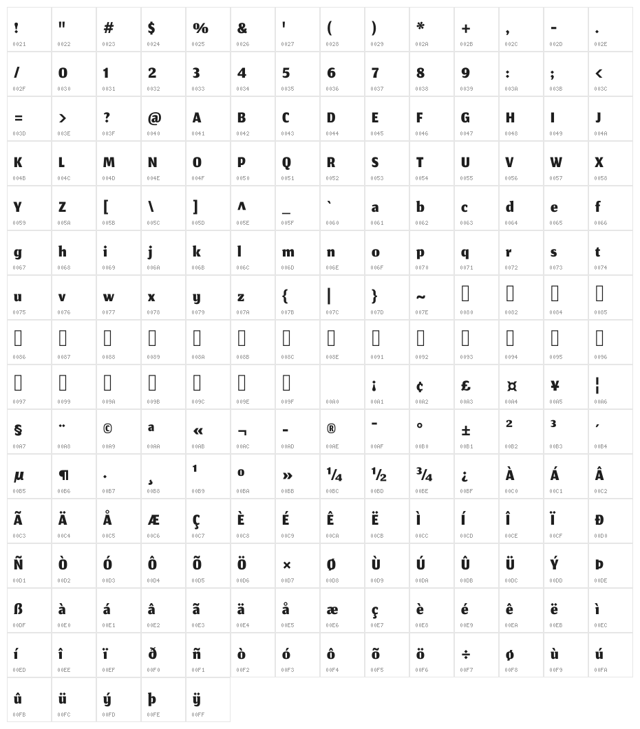 Jomhuria Character Map