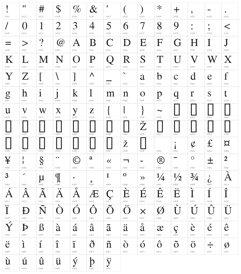 Jomolhari Character Map