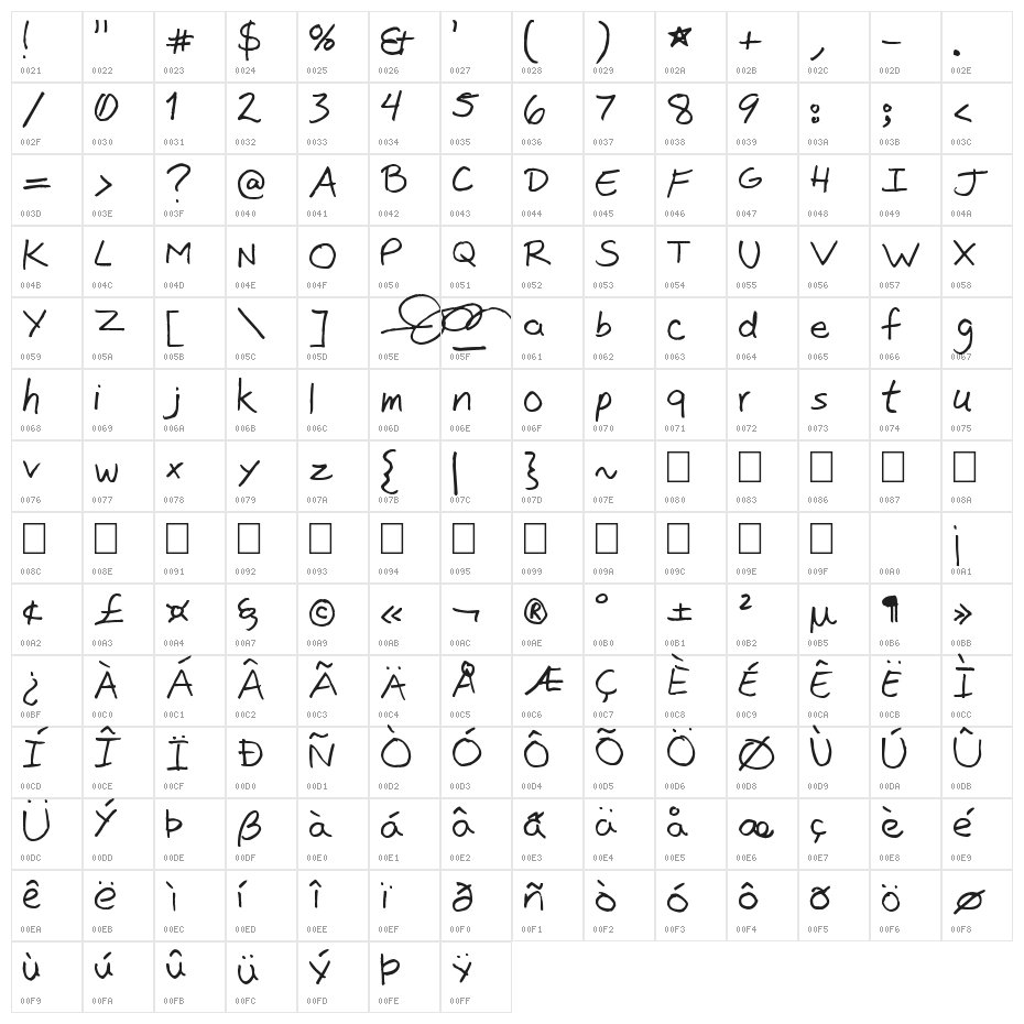 Jon Sans Character Map