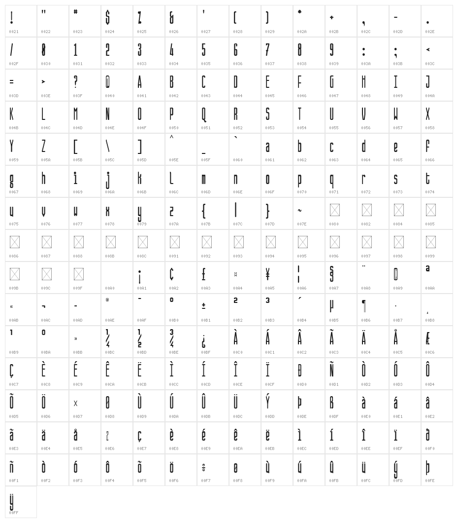 Jonarun Character Map