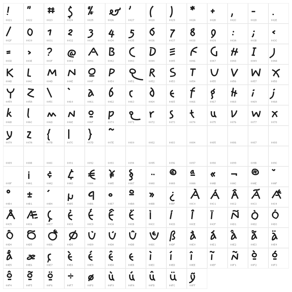 Jonas-Normal Character Map
