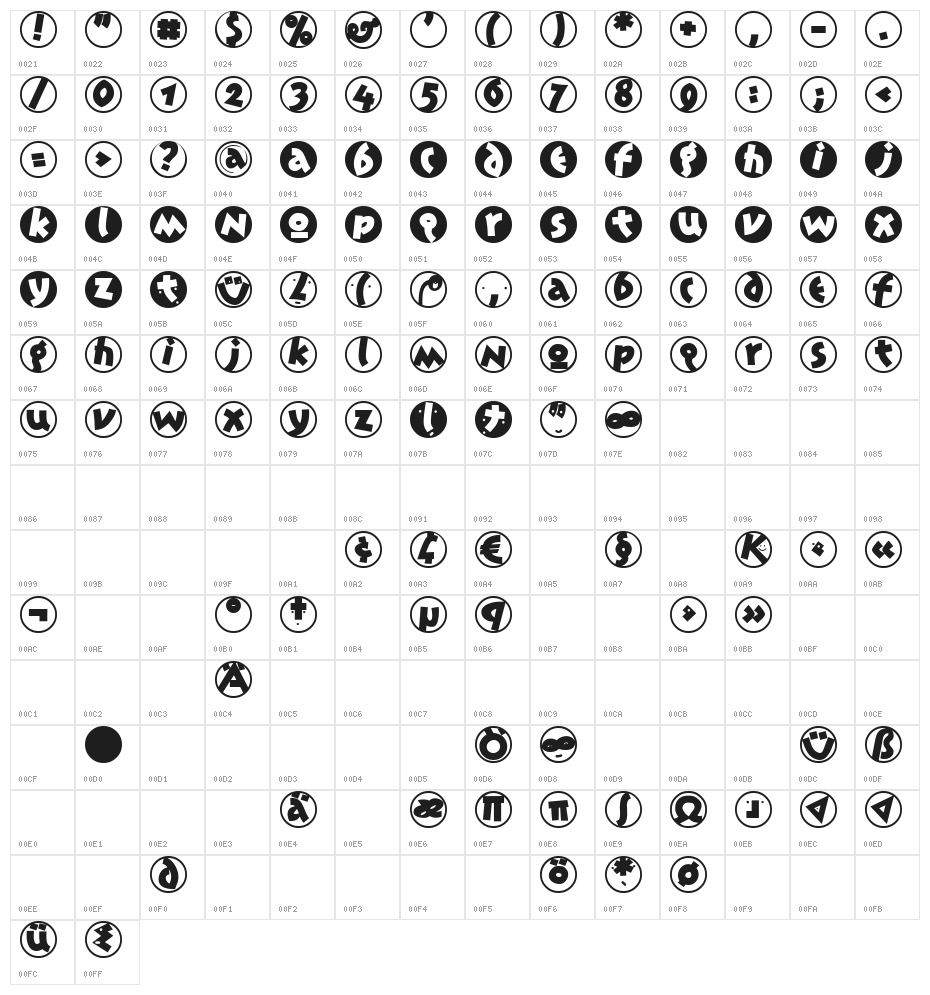JonasMinuscles Character Map