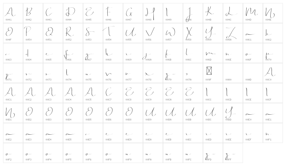 Jonatan Evedemo Character Map