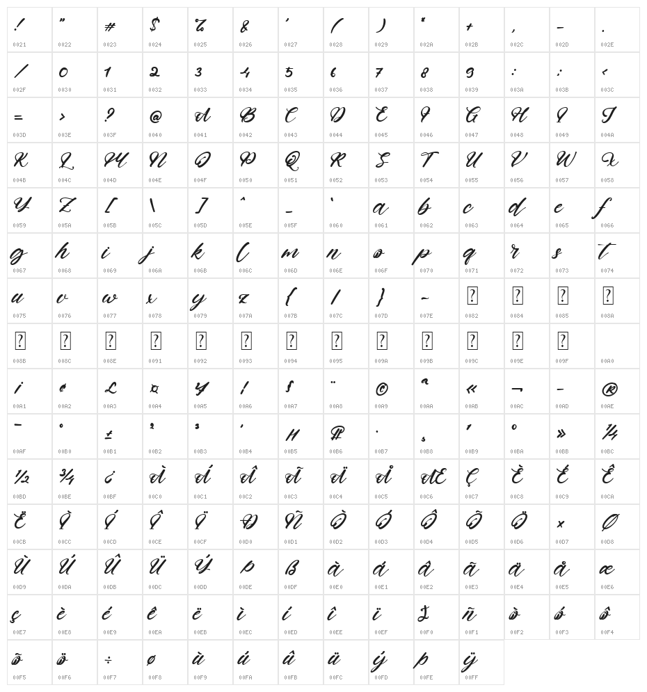 Jonathan Smith Character Map