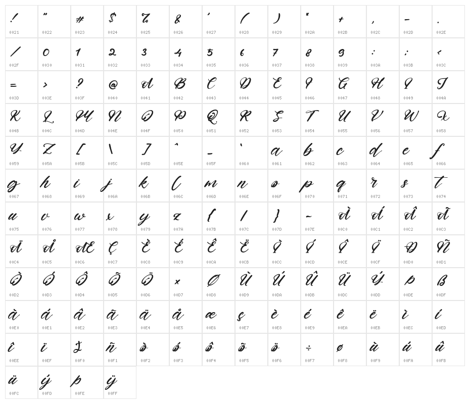 JonathanSmith Character Map