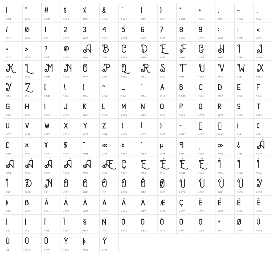 JonesanDemo Character Map