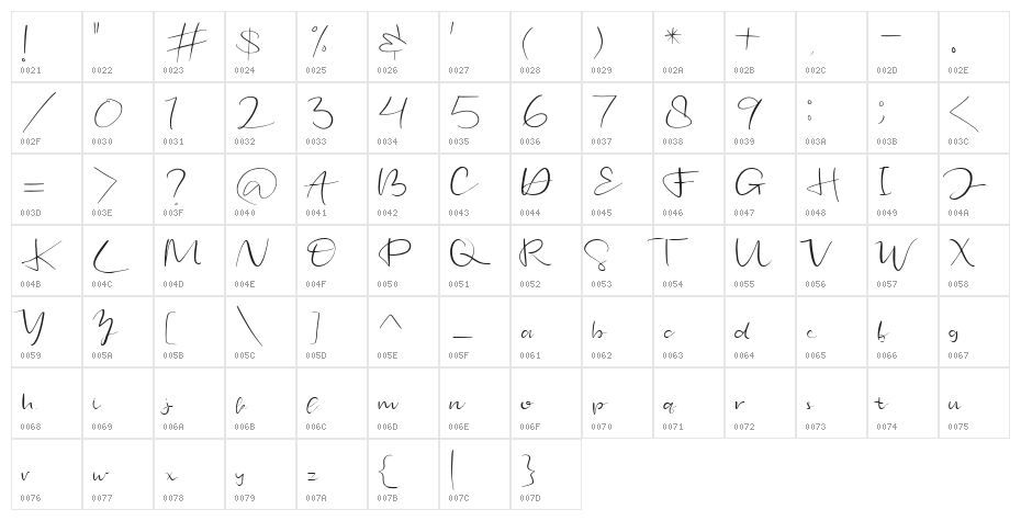 Jonesly Character Map
