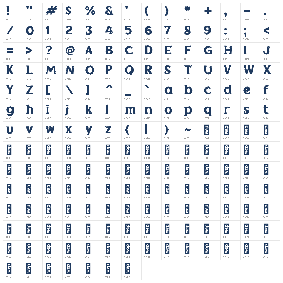 Joneva Character Map